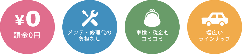 頭金0円 / メンテ・修理代の負担なし / 車検・税金もコミコミ / 幅広いラインナップ